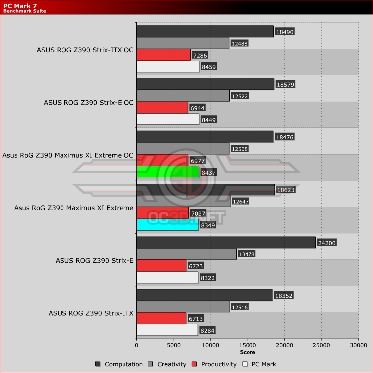 ASUS ROG Z390 Maximus XI Extreme Review