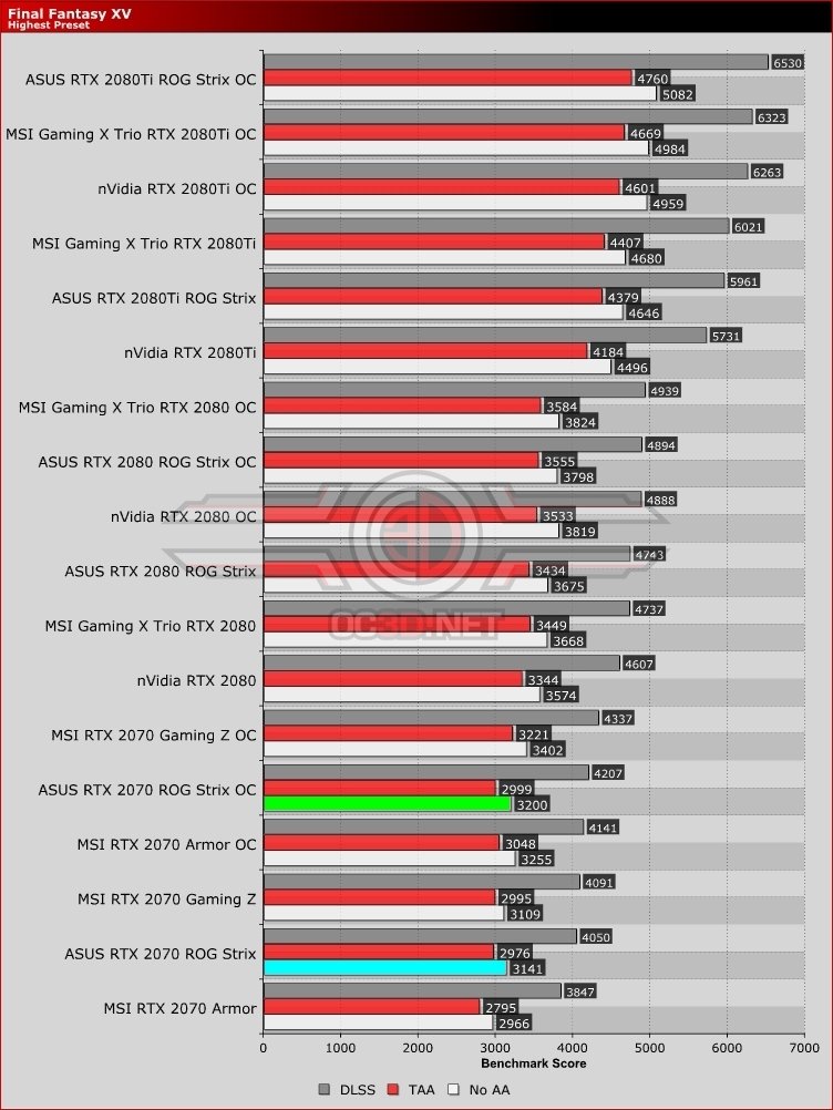 ASUS RTX 2070 ROG Strix OC Review
