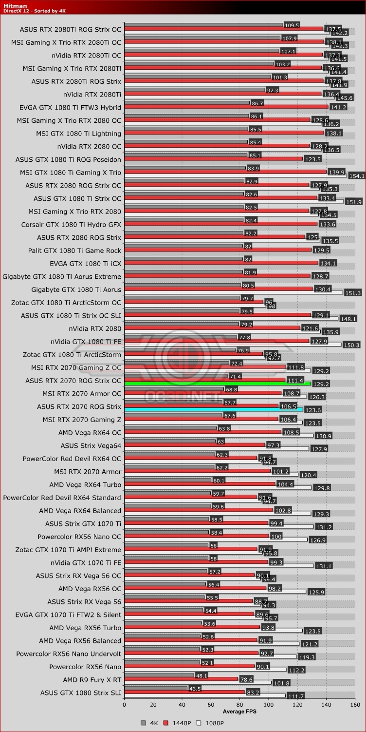 ASUS RTX 2070 ROG Strix OC Review