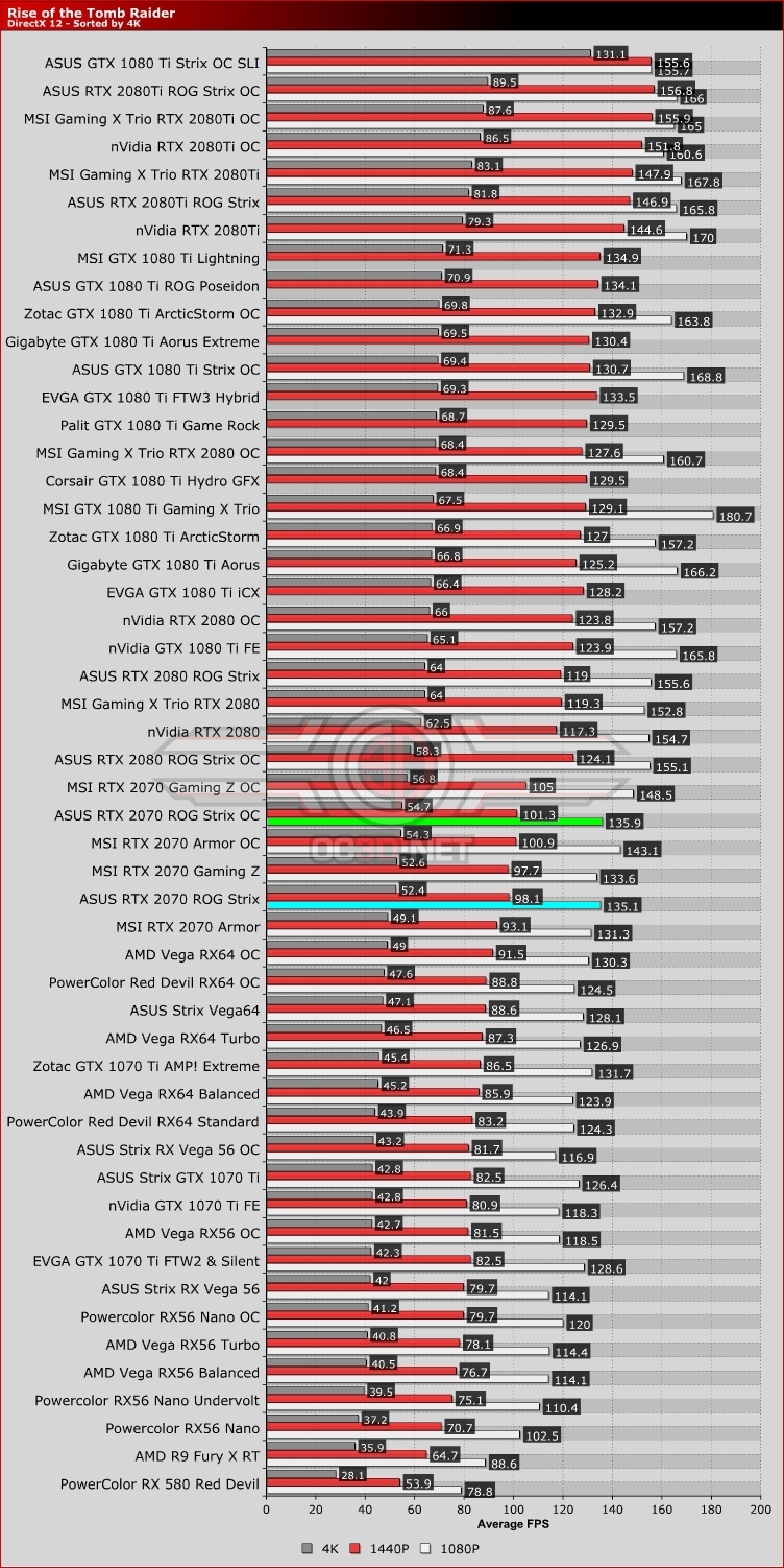 ASUS RTX 2070 ROG Strix OC Review