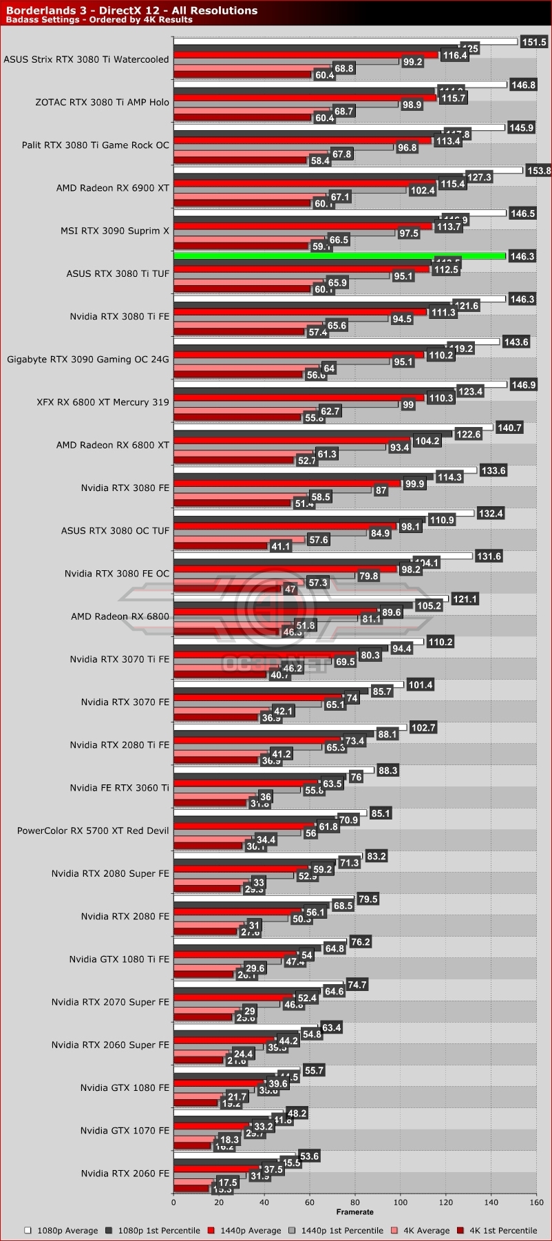 ASUS RTX 3080 Ti TUF Review