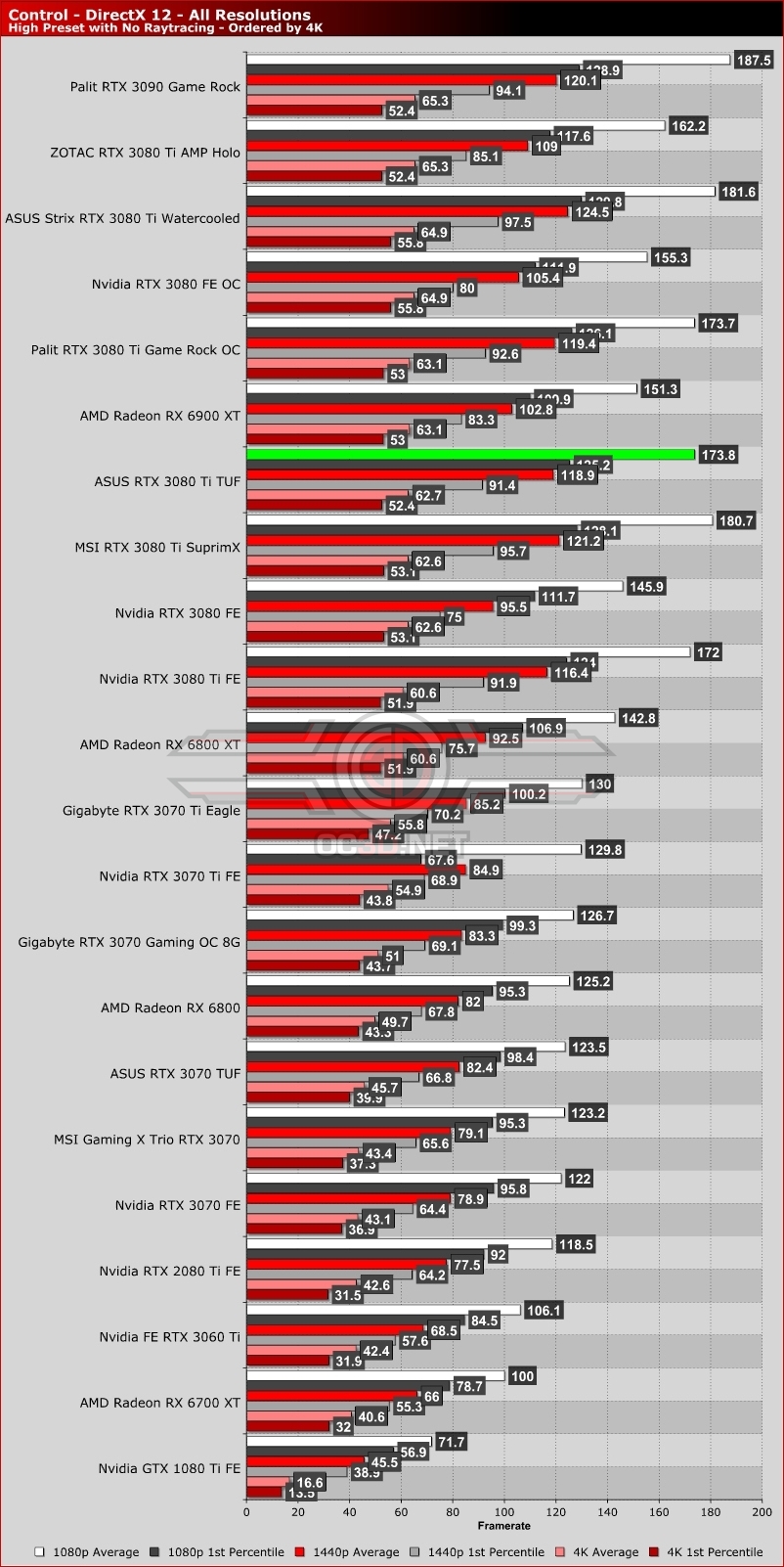 ASUS RTX 3080 Ti TUF Review