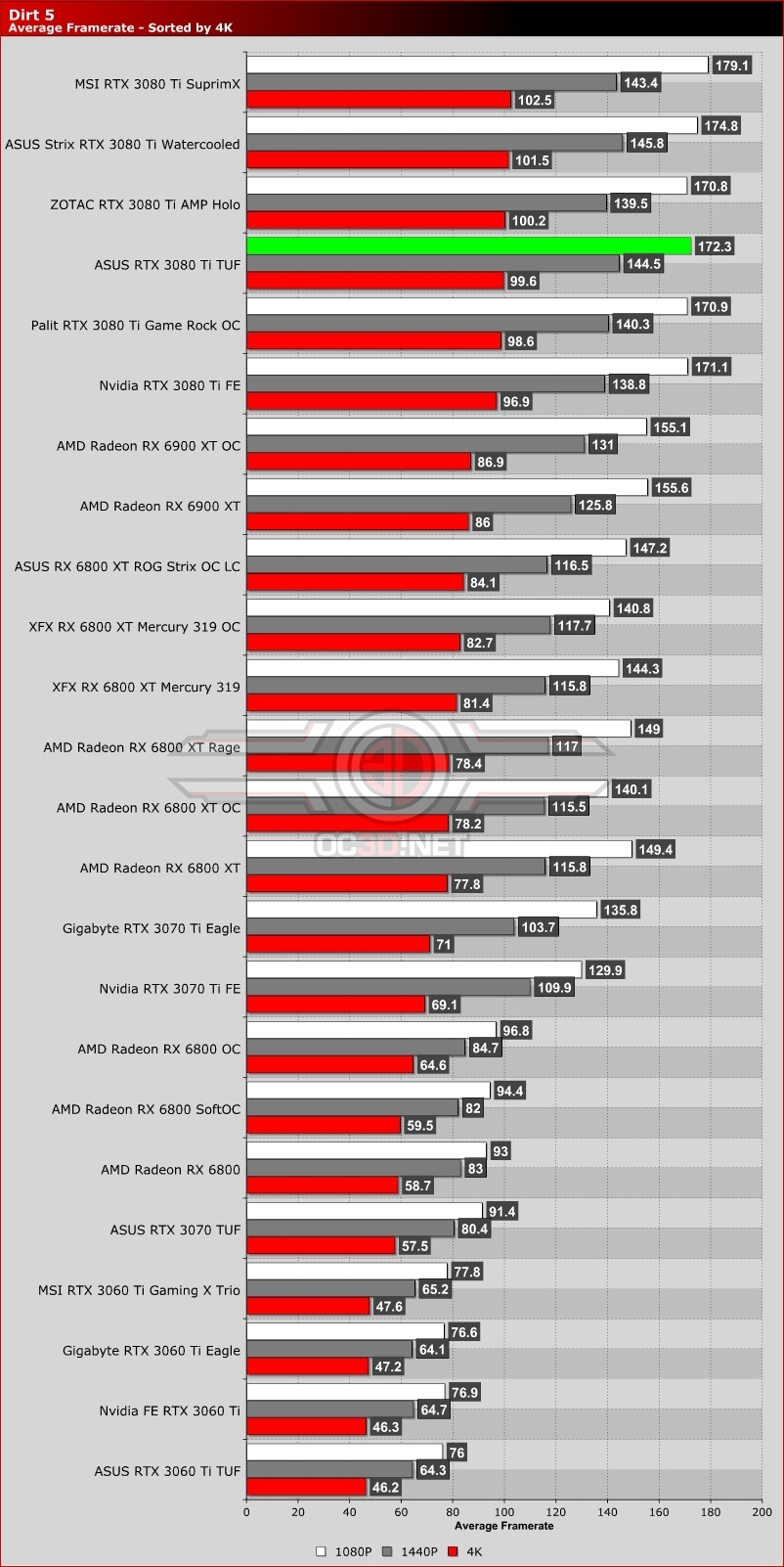 ASUS RTX 3080 Ti TUF Review