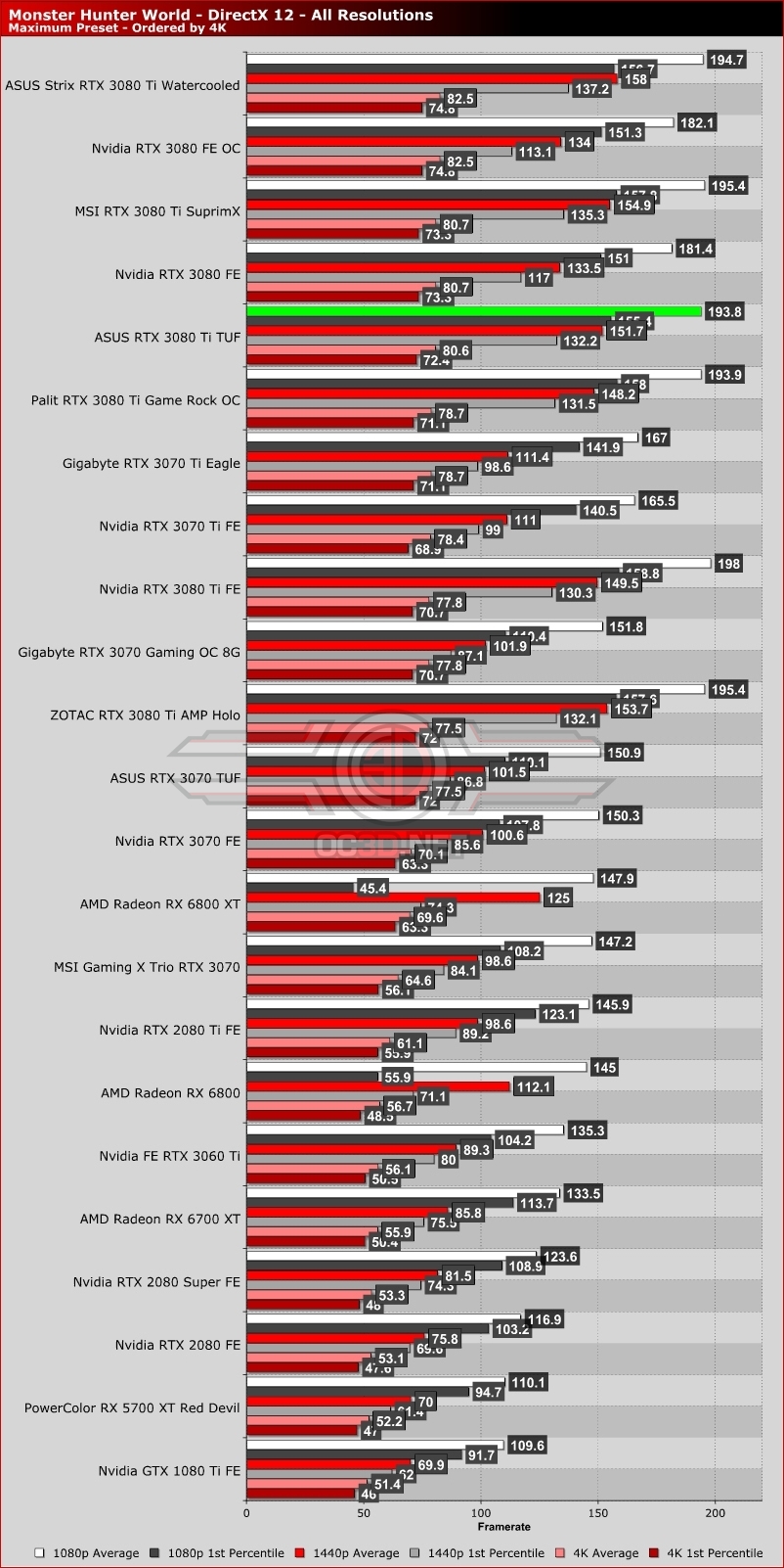 ASUS RTX 3080 Ti TUF Review