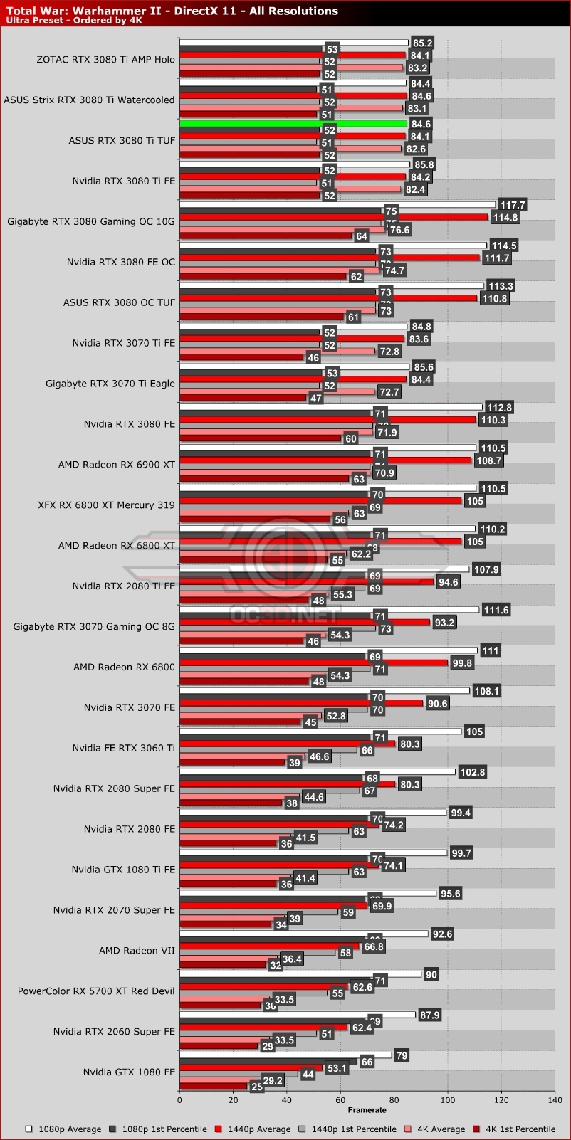 ASUS RTX 3080 Ti TUF Review