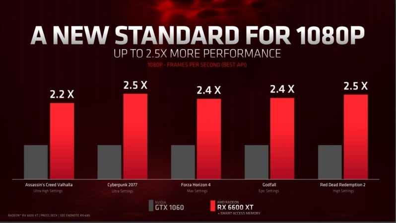 XFX Radeon RX 6600 XT Merc 308
