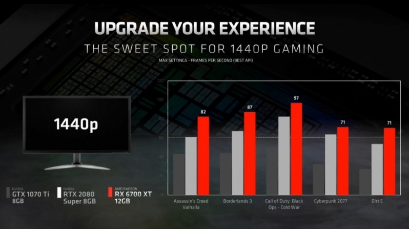 ASUS' RX 6700 Phoenix 12GB spotted - AMD's next Radeon GPU?