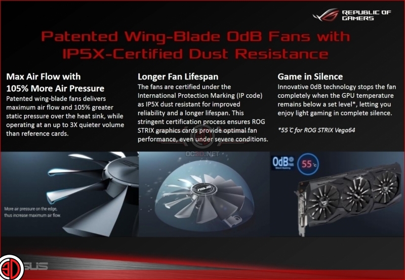ASUS Strix RX Vega64