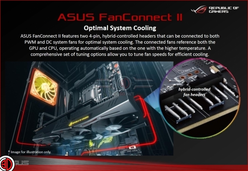ASUS Strix RX Vega64