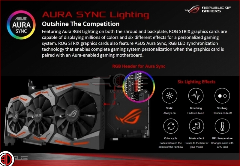 ASUS Strix RX Vega64
