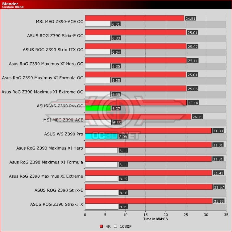 ASUS WS Z390 Pro Review