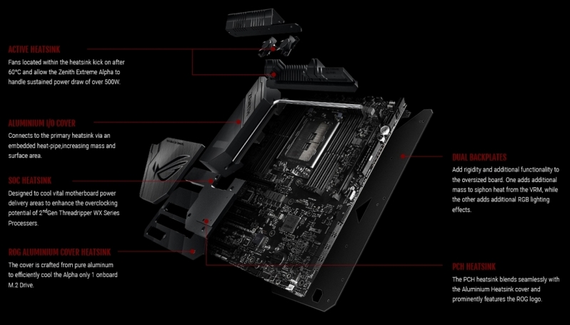 ASUS X399 ROG Zenith Extreme Alpha Preview