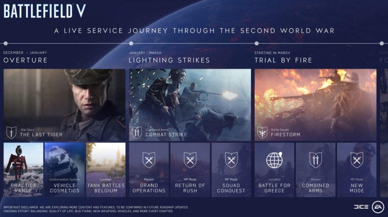 Battlefield V's Firestorm Battle Royale mode will release in March 2019
