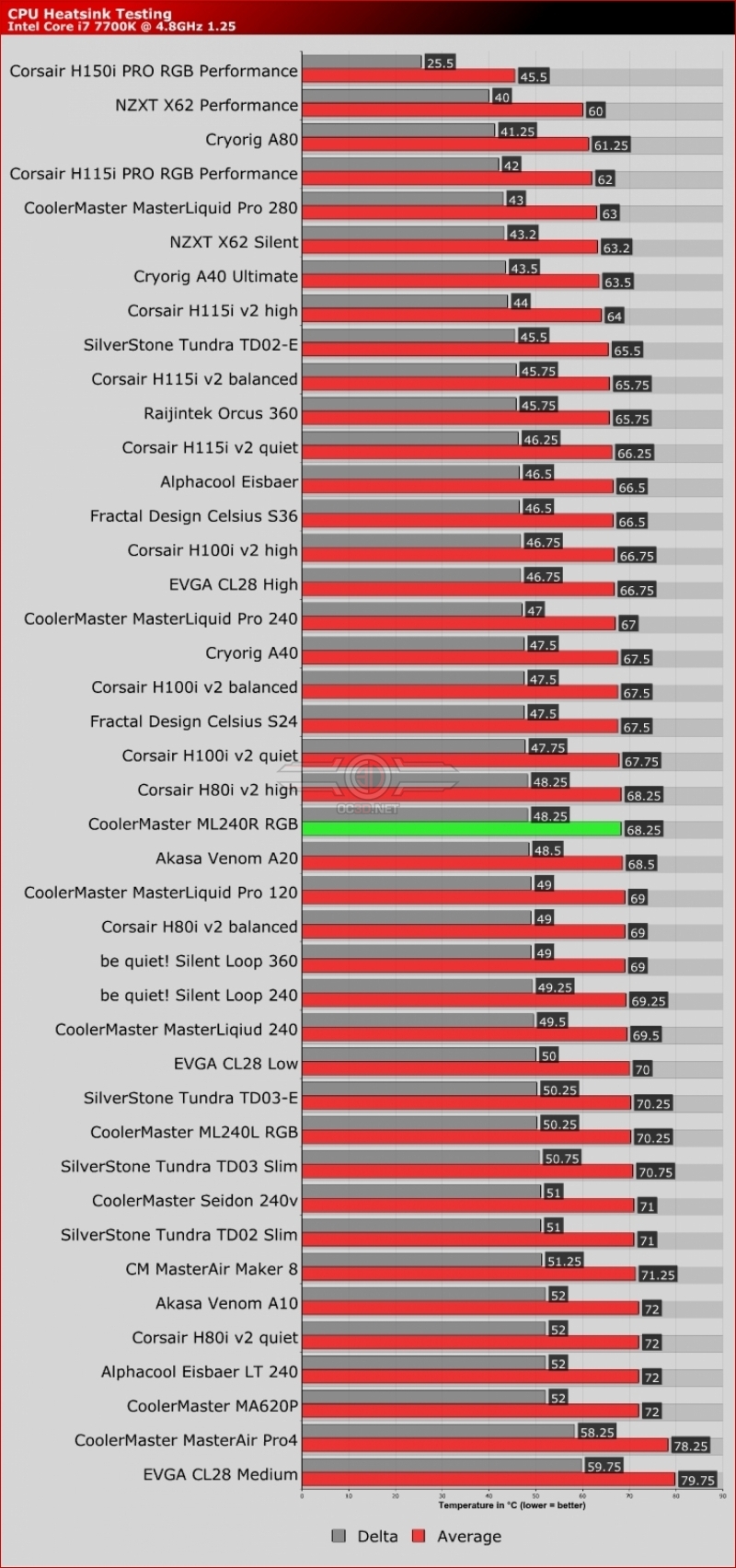 CoolerMaster MasterLiquid  ML240R RGB Review