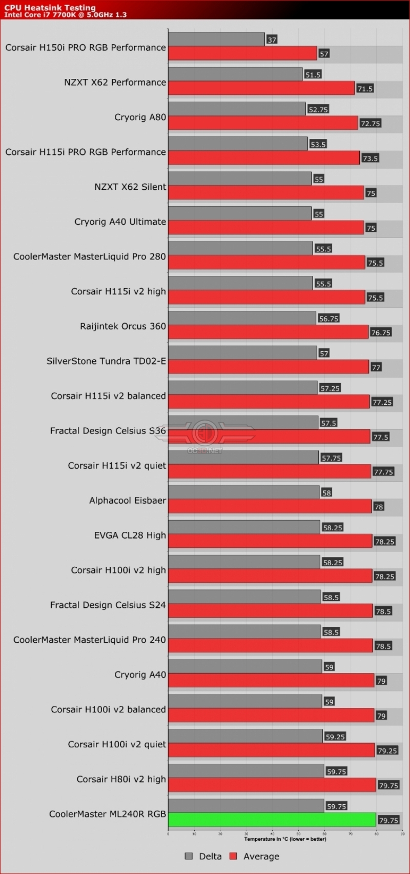 CoolerMaster MasterLiquid  ML240R RGB Review