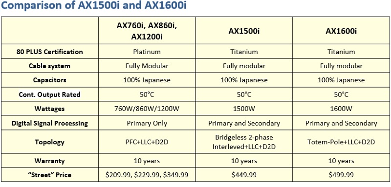 Corsair AX1600i PSU Review