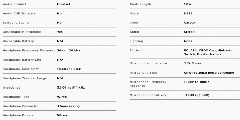 Corsair HS35 Headset Review