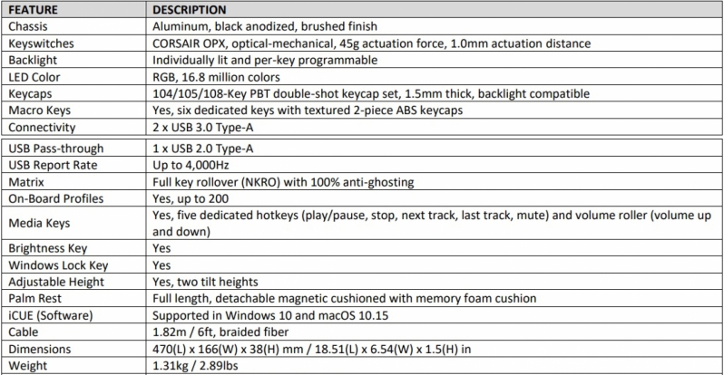 Corsair K100 Optical-Mechanical Keyboard Review
