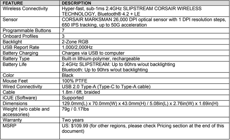 Corsair Sabre RGB Pro Wireless Champion Series Review