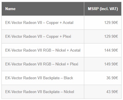 EK Launches their Vector Series Radeon VII Water Block