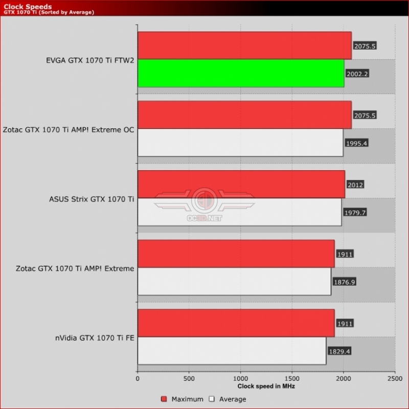 EVGA GTX 1070 Ti FTW 2 Review