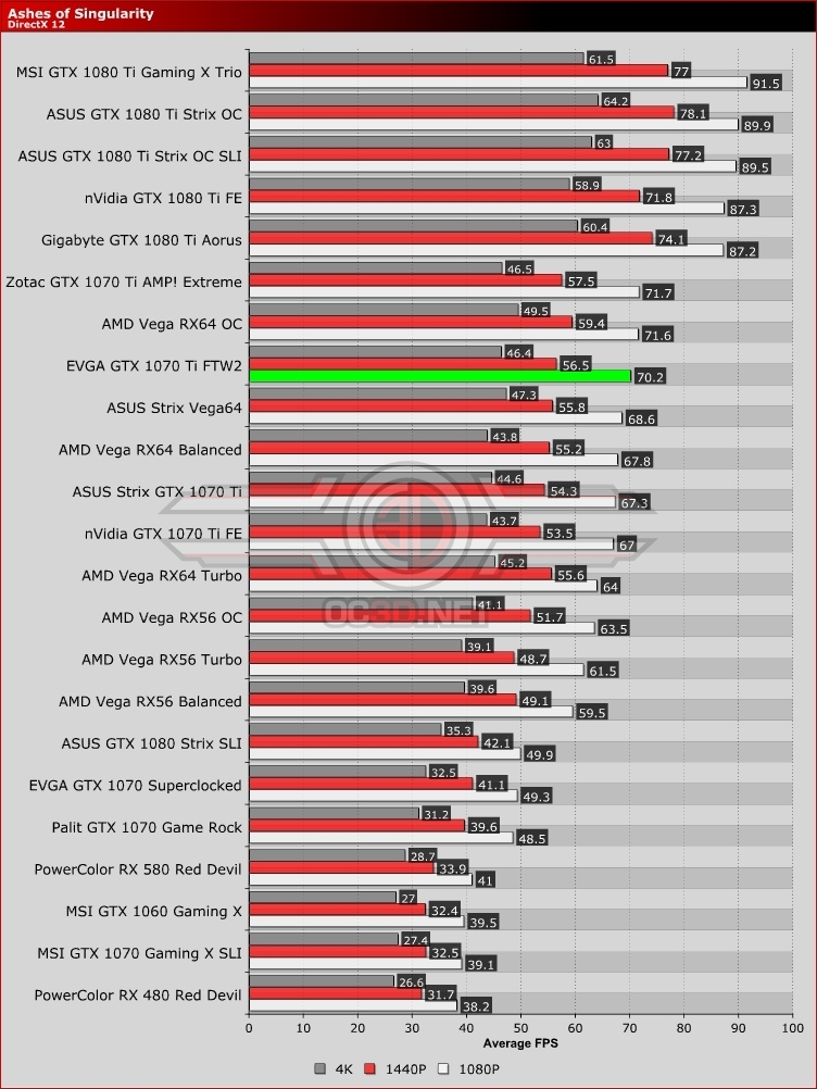 EVGA GTX 1070 Ti FTW 2 Review
