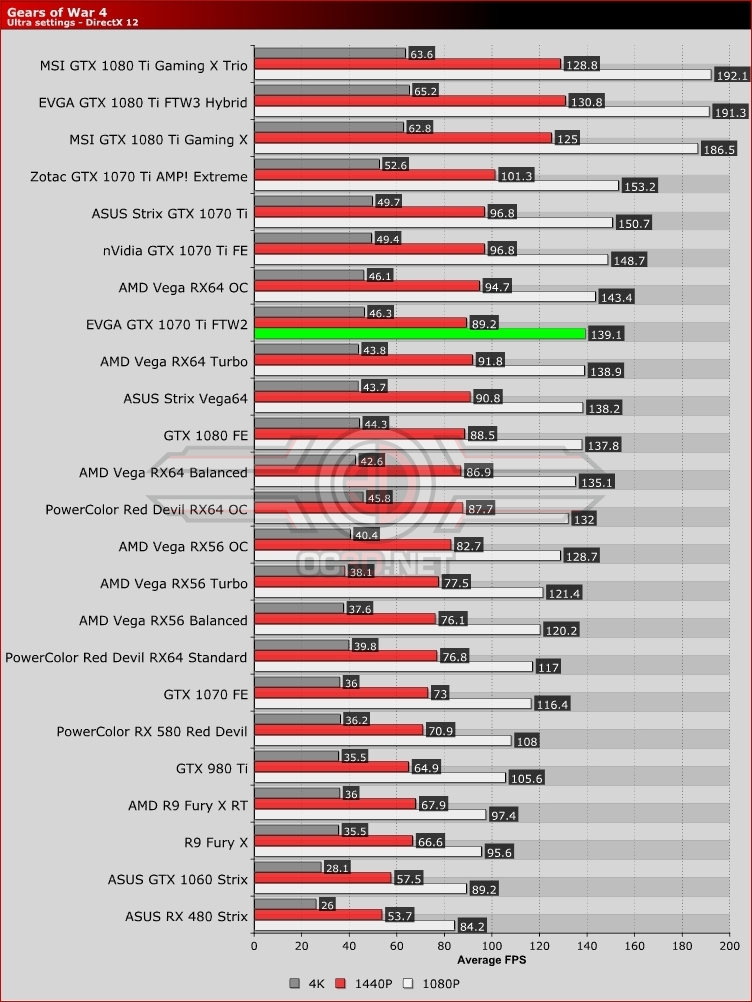 EVGA GTX 1070 Ti FTW 2 Review