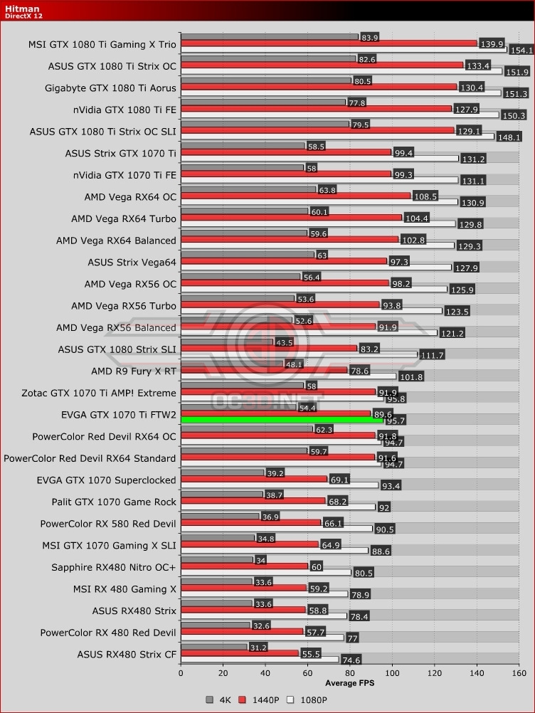 EVGA GTX 1070 Ti FTW 2 Review