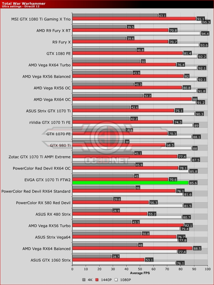 EVGA GTX 1070 Ti FTW 2 Review