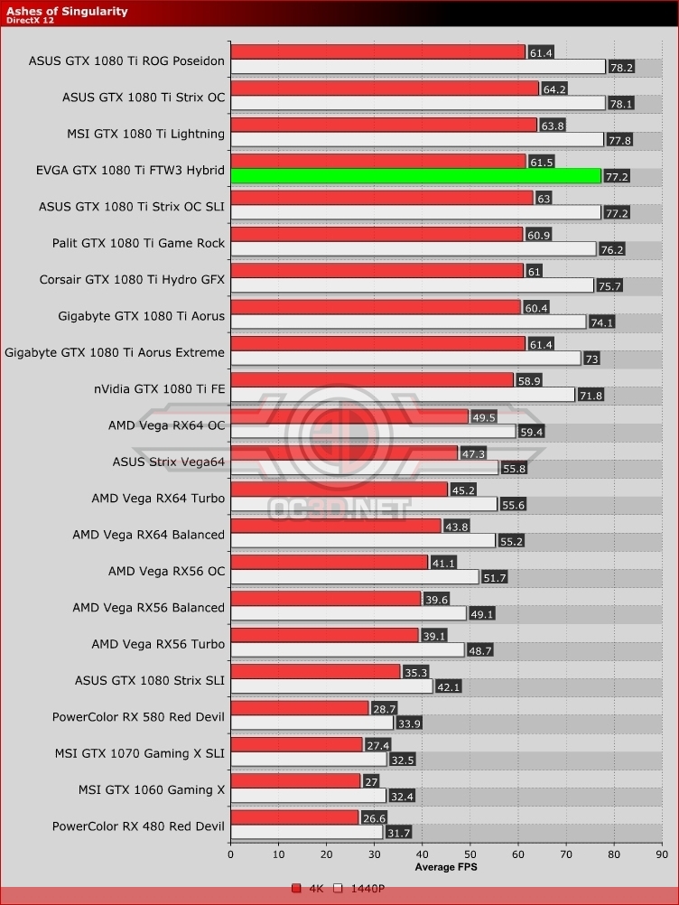 EVGA GTX 1080 Ti FTW3 Hybrid Review
