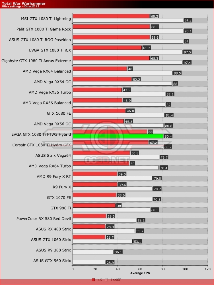 EVGA GTX 1080 Ti FTW3 Hybrid Review