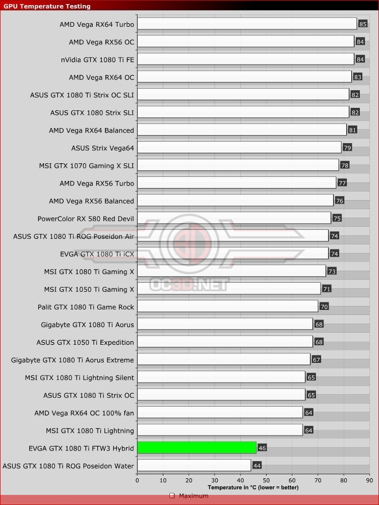 EVGA GTX 1080 Ti FTW3 Hybrid Review