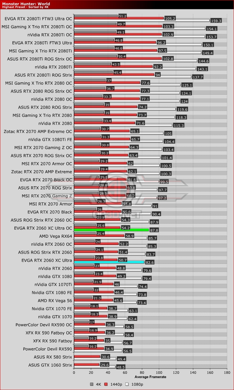 EVGA RTX 2060 XC Ultra Review