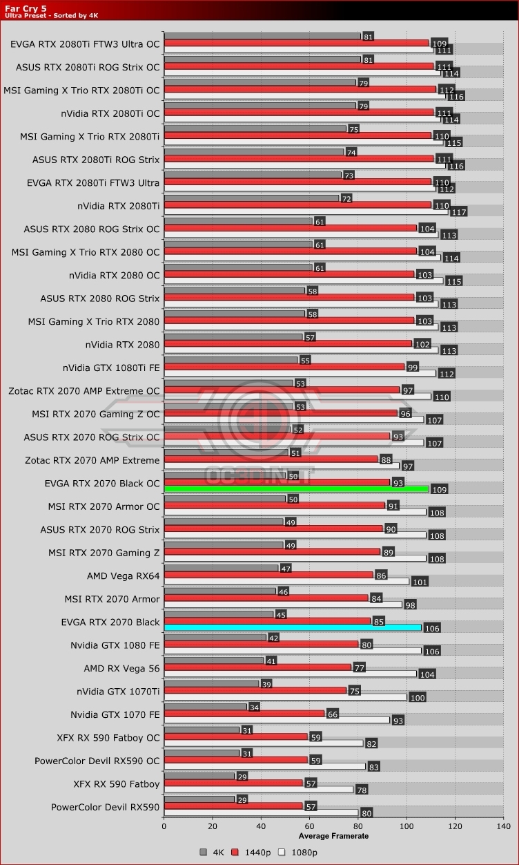 EVGA RTX 2070 Black Review