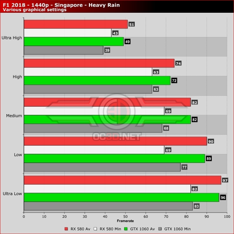 F1 2018 PC Performance Review