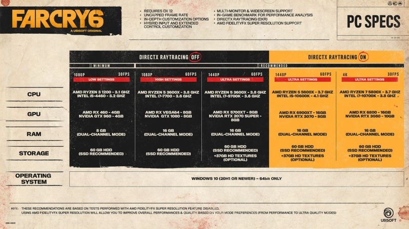 Far Cry 6's PC system requirements and features have been revealed