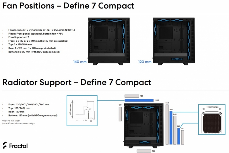 Fractal Define 7 Compact Review