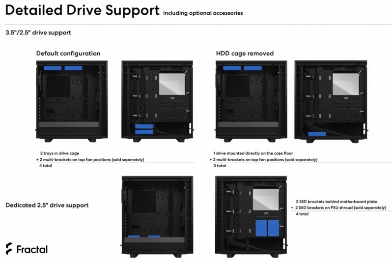 Fractal Define 7 Compact Review