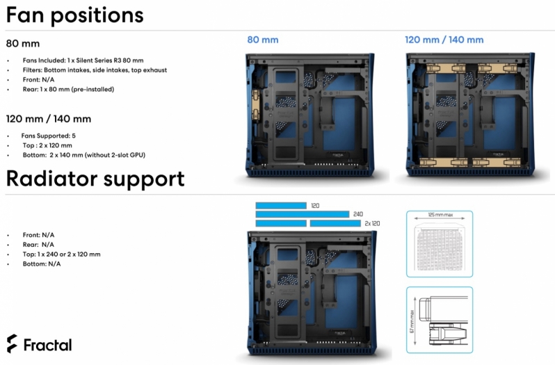 Fractal Era ITX Review