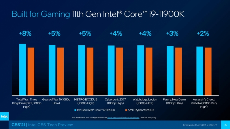 Full Intel 11th Gen Rocket Lake Specifications and i9-11900K Gaming Performance Leaked 