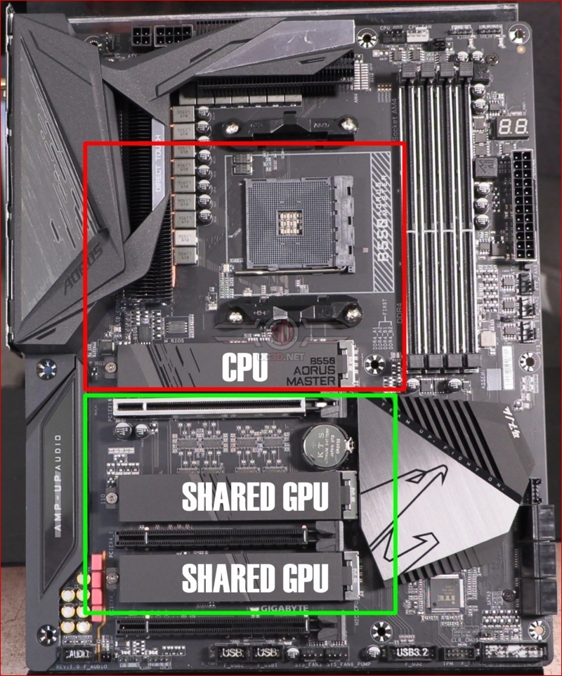 Gigabyte B550 Aorus Master Preview