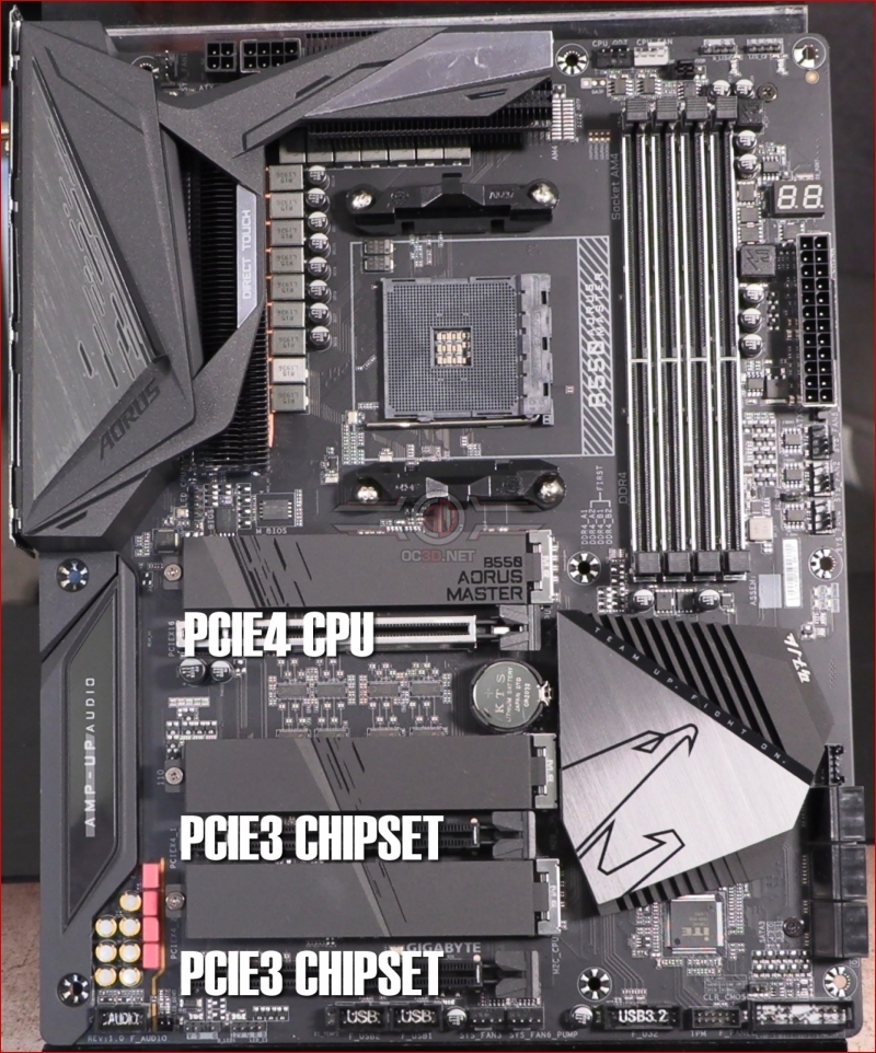 Gigabyte B550 Aorus Master Preview