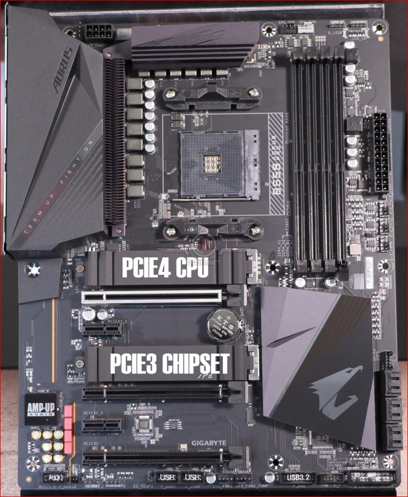 Gigabyte B550 Aorus Pro Preview