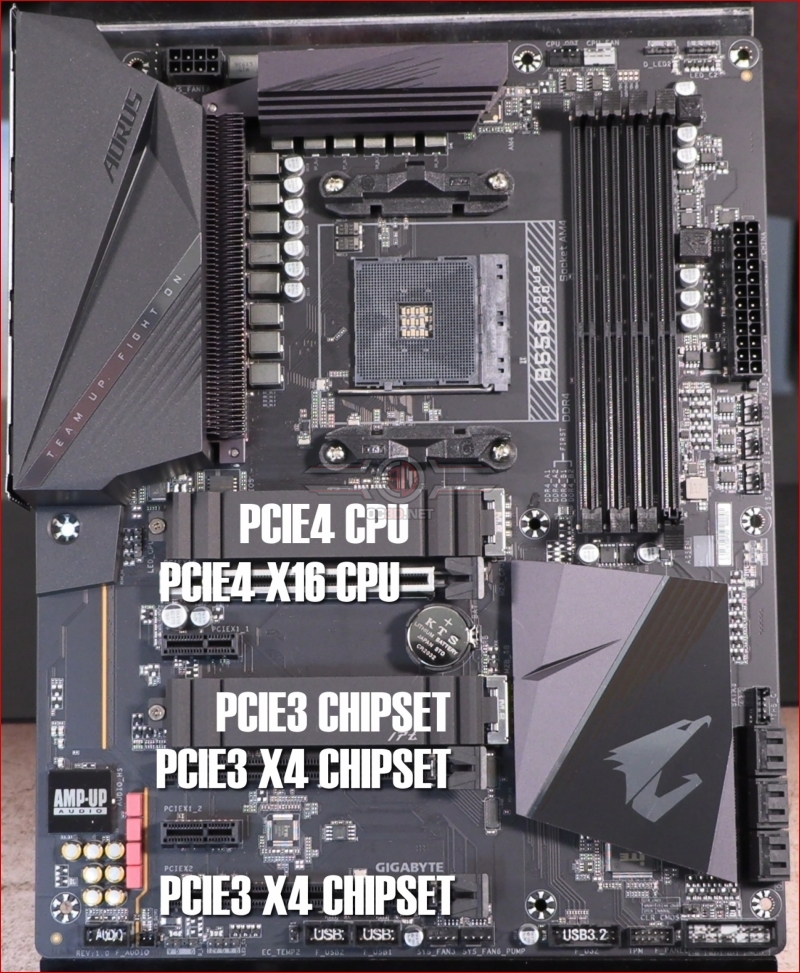 Gigabyte B550 Aorus Pro Preview