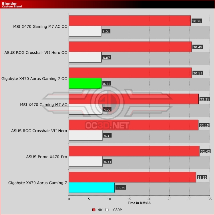 Gigabyte X470 Aorus Gaming 7 WiFi Review