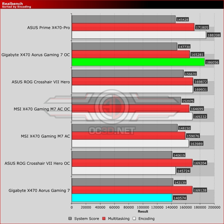 Gigabyte X470 Aorus Gaming 7 WiFi Review