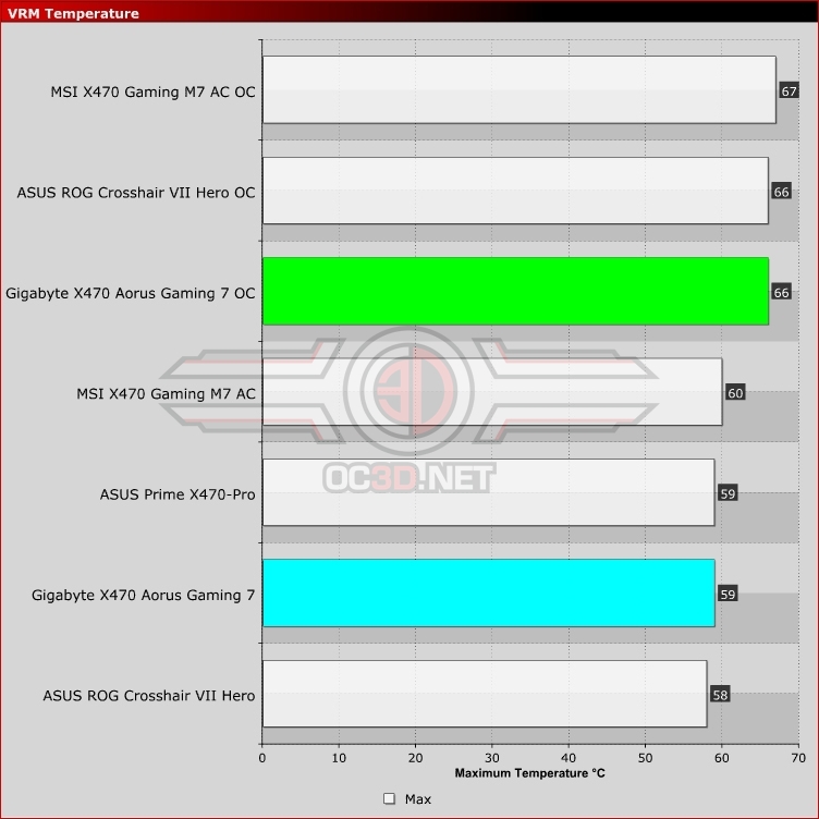 Gigabyte X470 Aorus Gaming 7 WiFi Review