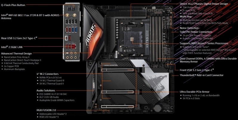 Gigabyte X570S Aorus Master Preview