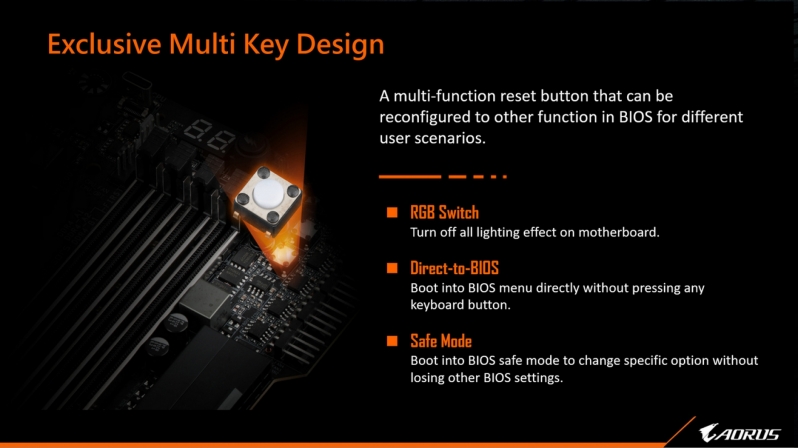 Gigabyte X570S Aorus Master Preview