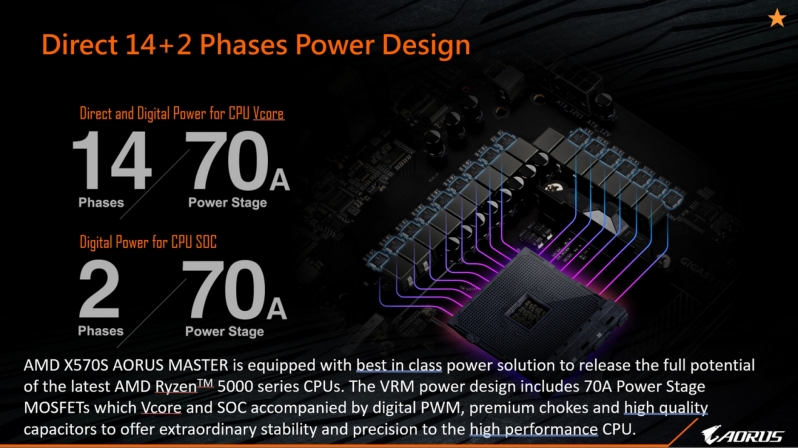 Gigabyte X570S Aorus Master Preview